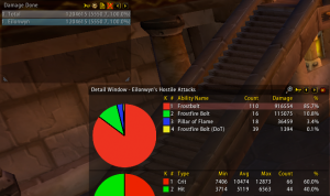 Frost PvE: Hit capped meters